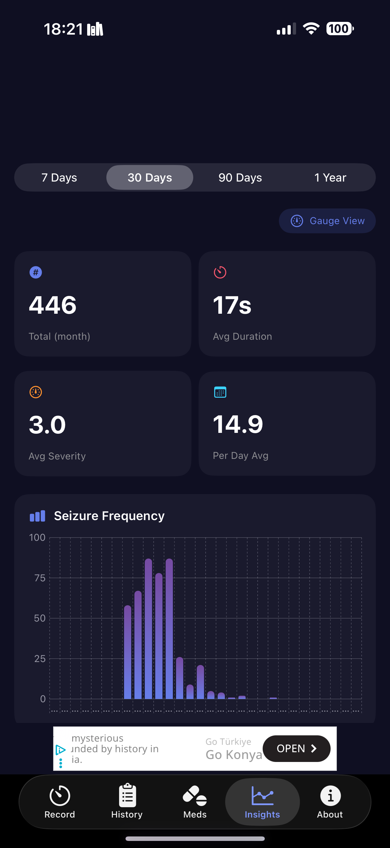 Epilog Insights Screen